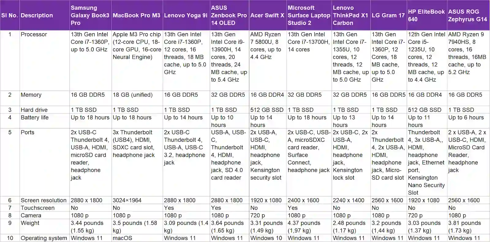 best_laptops_for_financial_advisors_compared